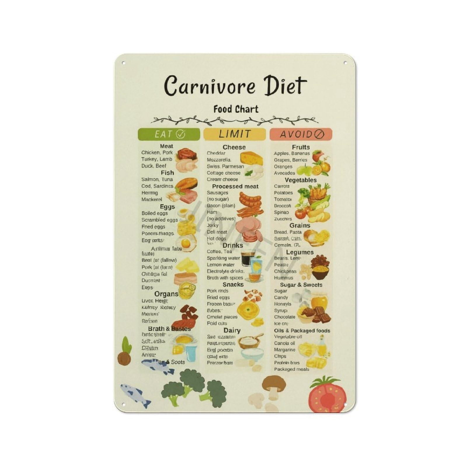 Carnivore Food Chart Poster Healthy Diet List Guide Kitchen ...
