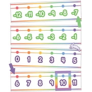 Carson Dellosa Colorful Number Line -20 120 Bulletin Board Set 42 pieces Grade PK-6