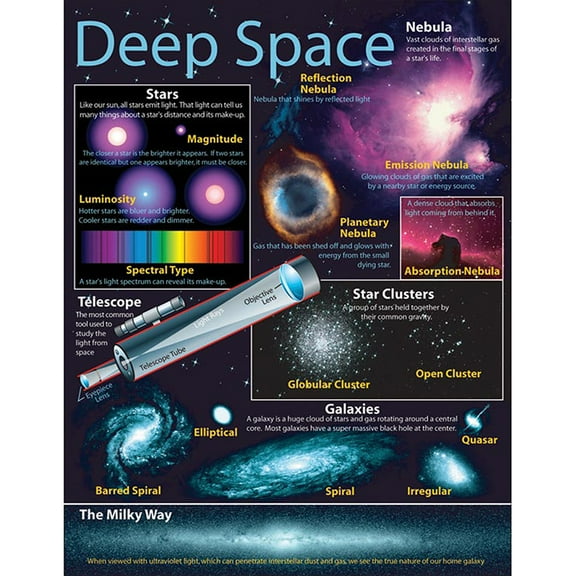 Carson Dellosa Mark Twain Deep Space Beyond Our Solar System Chart (414002)