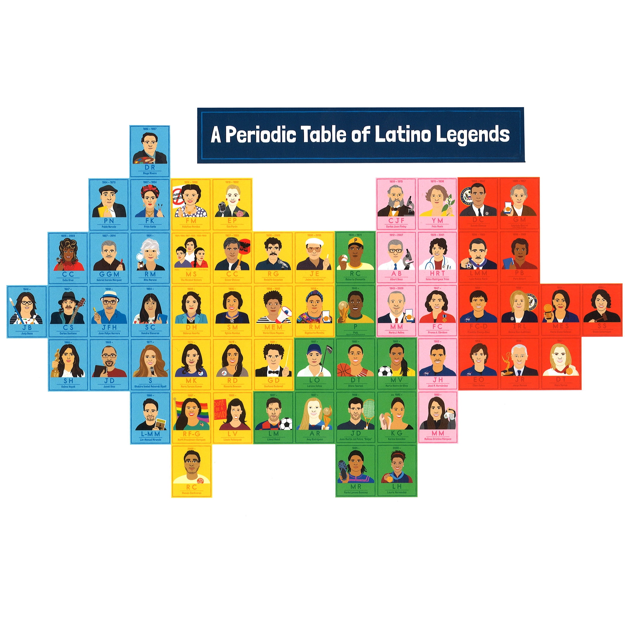 Carson Dellosa Education Amazing People: Latino Legends Bulletin