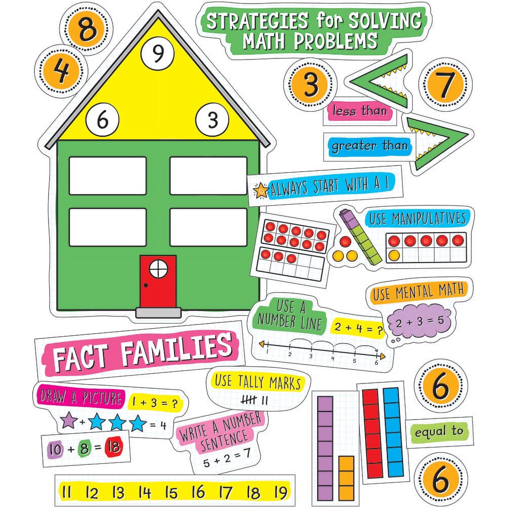 Rounding Numbers Anchor Chart