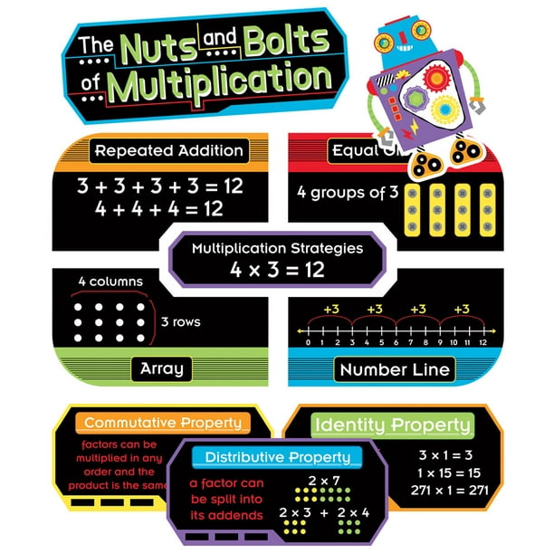 Carson Dellosa Education Nuts and Bolts of Multiplication Mini Bulletin