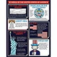 thumbnail image 1 of Symbols of America Chart 17x22 [CD114214], 1 of 1