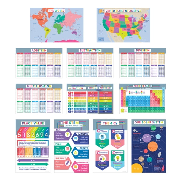 Carson Dellosa Educational Poster Set (12 posters) Grade 3-6