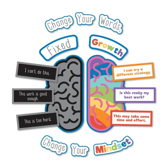Carson-Dellosa Growth Mindset Bulletin Board Set (110441)