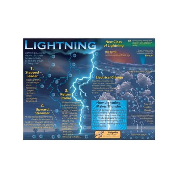 Carson Dellosa Mark Twain Lightning Chart (414008)