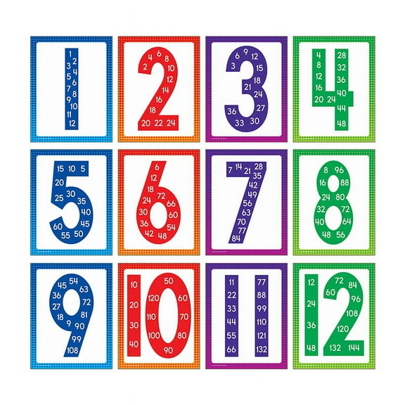 Carson Dellosa Mini Posters: Multiples Poster Set (12 mini posters) Grade 2-5