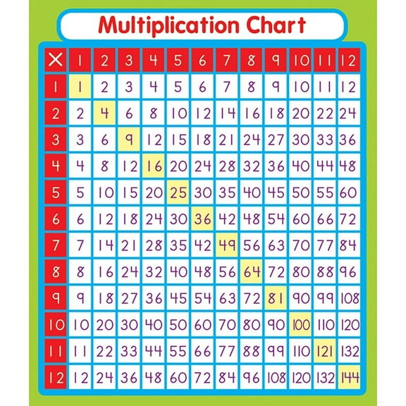 Carson Dellosa Multiplication Stickers (168069) Multi