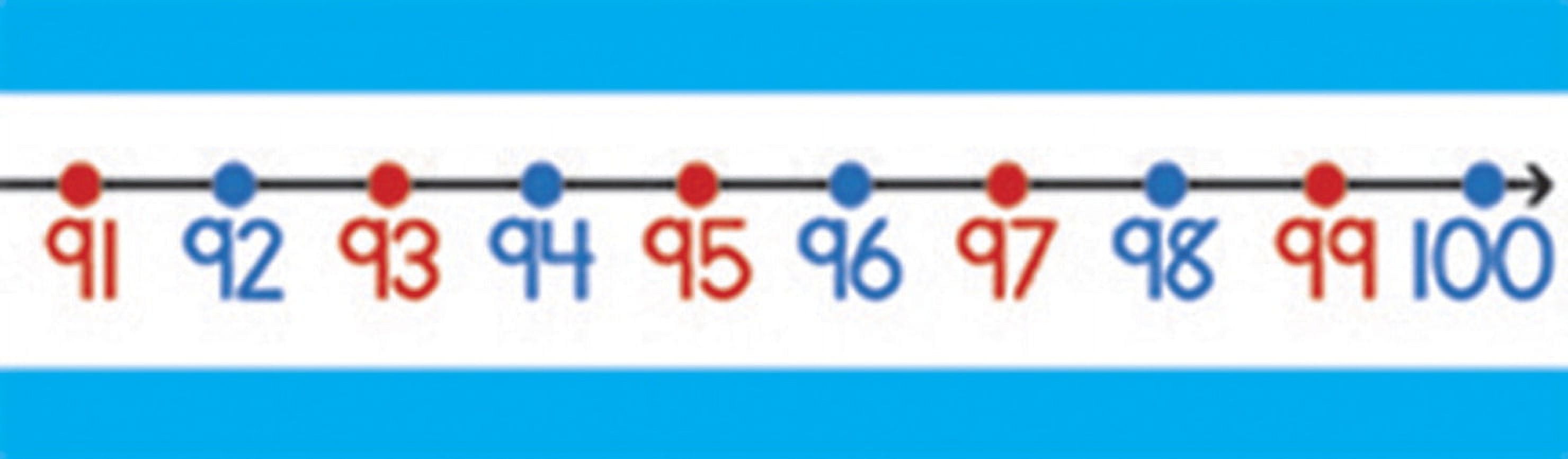 CarsonDellosa Number Line Numbers Bulletin Board Numbers 20 to 100