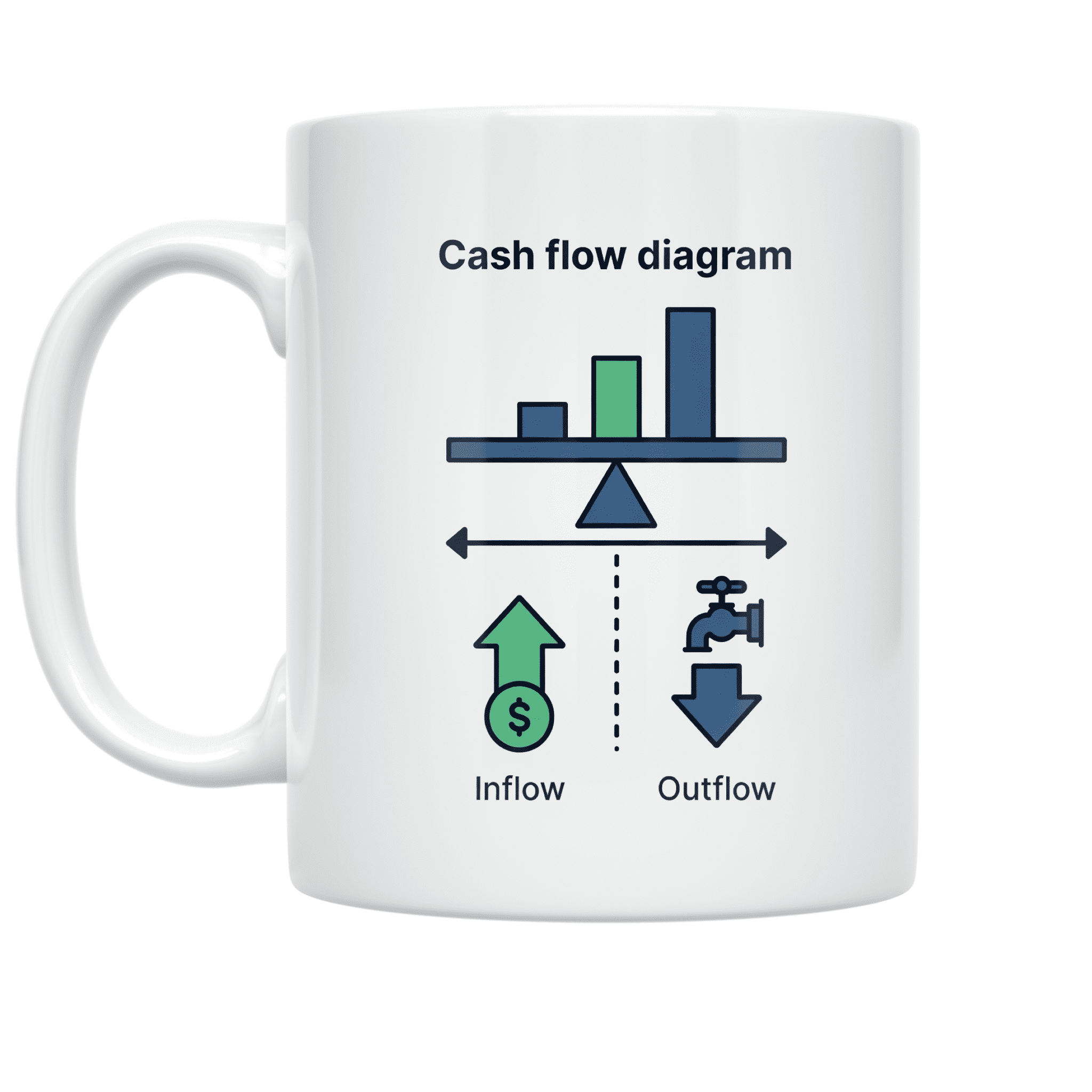 Cash Flow Diagram Inflow Outflow Chart - Finance Enthusiast - 11 oz ...