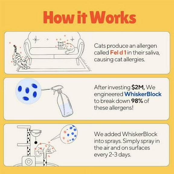 Cat Allergen Neutralizing Spray for Humans - Perfect for Home Use, Immediate Results, Easy to Use, and Pet Friendly - A Few Sprays Away from A Clear Day