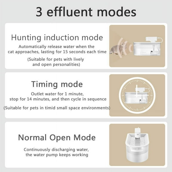 Cat Automatic Water Fountain ABS material, Wireless Induction Chargeable Ultra Quiet