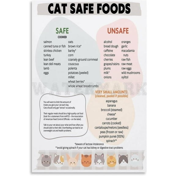 Cat Food Guide Poster,Safe And Toxic Food List,Cat Diet Chart Wall Art Posters And Prints for Living Room Bedroom Decor