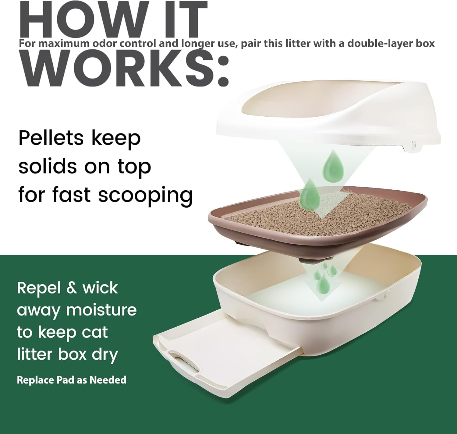 Cat Litter Pellets Works in Double-Layer Litter Boxes Natural Mineral Formula with Odor Control, Low Dust & Low Tracking, Non-Clumping Cat Litter, Lightweight & Safe(3.5LBS*4)