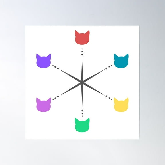 Cat Themed Artist Color Wheel Poster Wall Art, Modern Wall Decor For Living Room Bedroom, 24x24 UNFRAMED