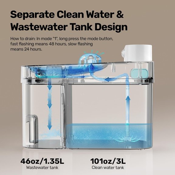 Cat Water Fountain - 3L Large Capacity, Dual-Tank System, Plug-In + Battery Powered, Whisper-Quiet Operation, Easy to Clean