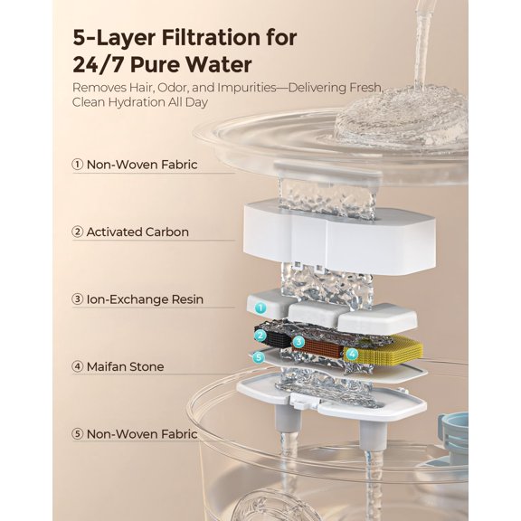 Cat Water Fountain Stainless Steel, 3.2L/108oz Pet Drinking Fountain for Cats Dogs Bundle