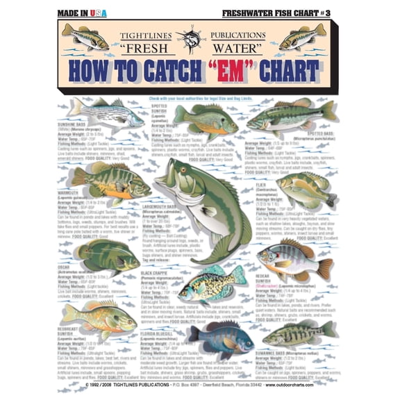 Freshwater Fish Identification Guide - Waterproof Quick Reference Fishing Chart, Freshwater Fish Species ID, Essential Fishing Gear