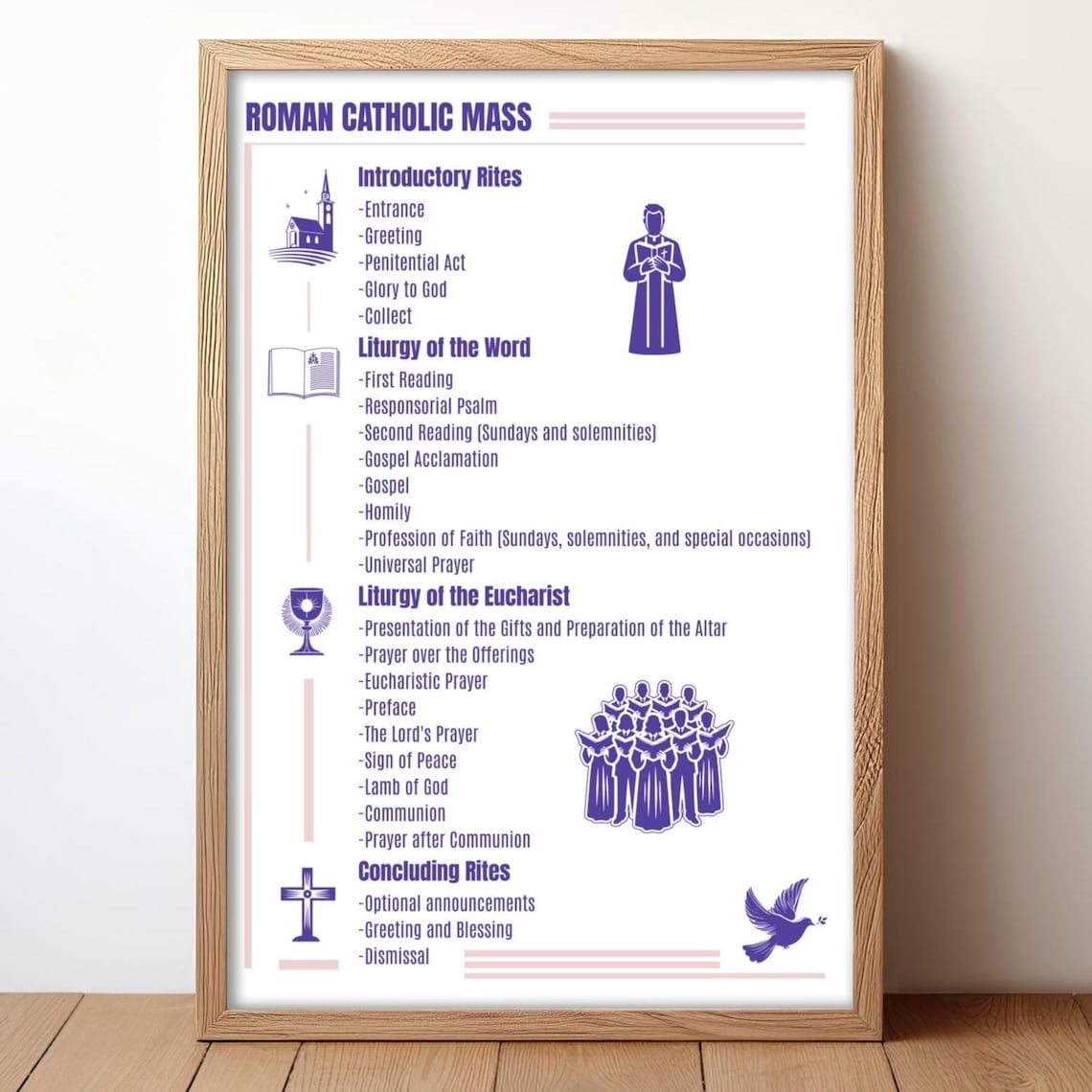 Catholic Inkography Catholic Mass Order Infographic, Christian Wall Art #3006, Unframed ...