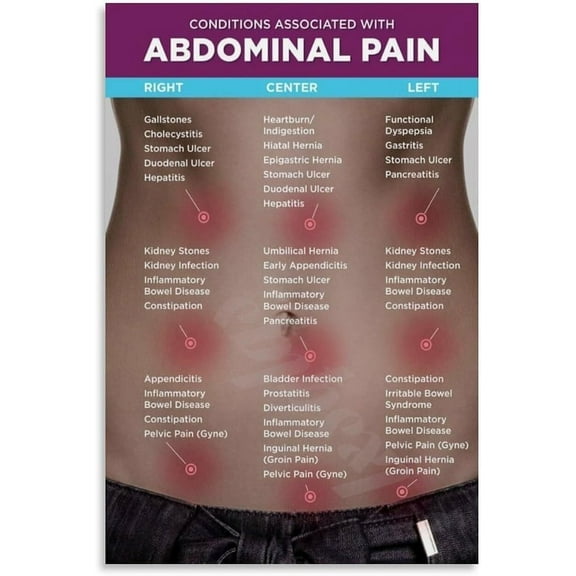 Causes of Abdominal Pain Poster (5) Canvas Painting for Living Room Bedroom Decor