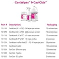 thumbnail image 1 of CaviWipes - Cavicide Germacidal Cleaner Wipes 160 ct (2-(Pack)), 1 of 2