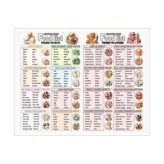 Celiac Disease Food Chart Poster Gluten Free Safe Foods List Wheat Free Diet Guide Healthy Snack Ideas Kitchen Wall Art Nutrition Education