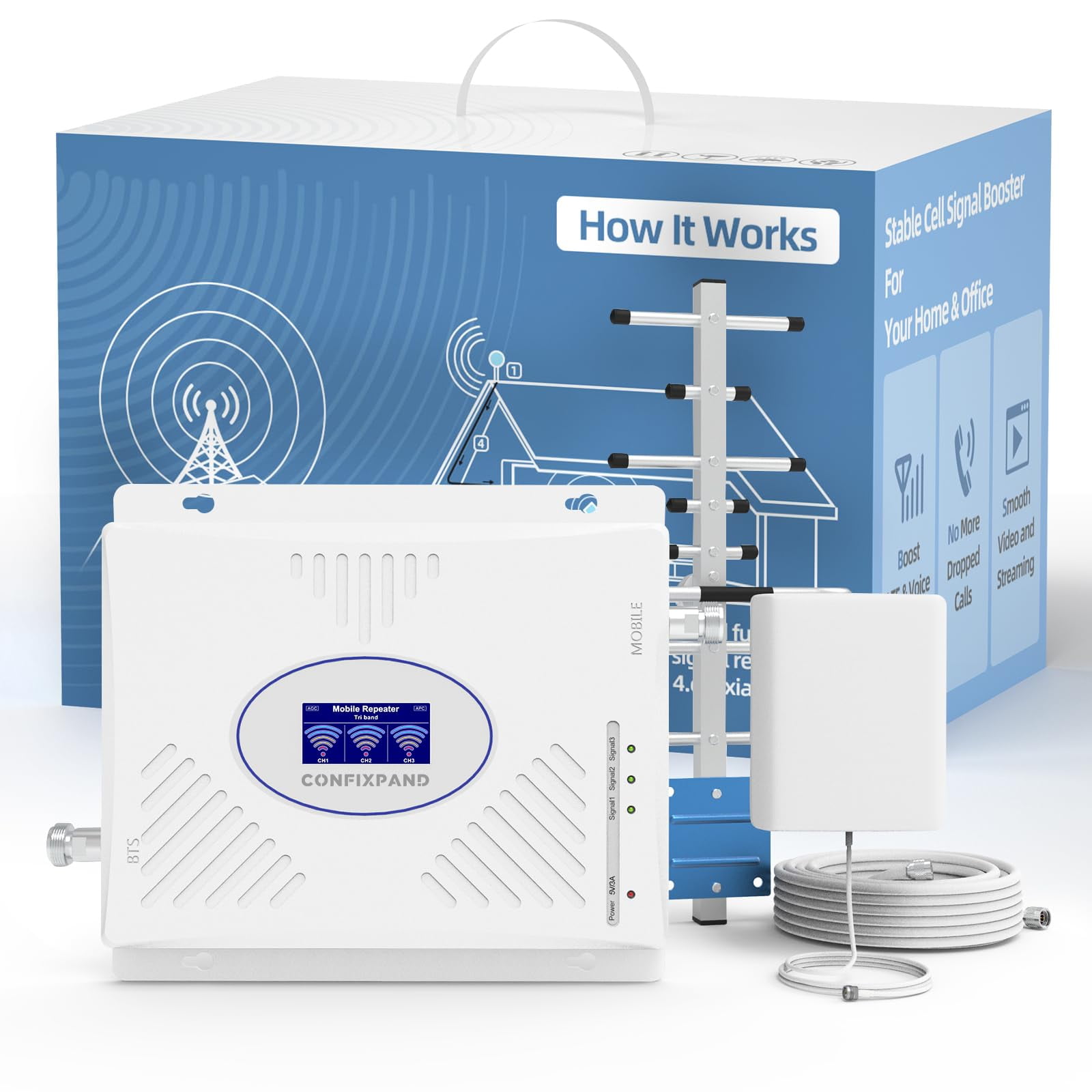 Cell Phone Signal Booster Band 2/25, 4/66, 5 Cellular Boost for Home/Office  for Verizon AT&T T-Mobile 5G 4G LTE Call/Data Cell Booster Amplifier  Repeater 5,000 sq.ft. FCC Approved - Walmart.com