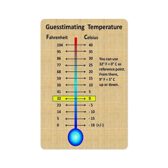 Temperature Chart Celsius To Fahrenheit Poster Canvas Kitchen Decor