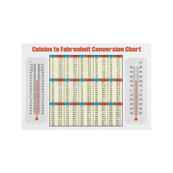 Celsius to Fahrenheit Poster Conversion Chart Quick Reference for Middle School Science Classroom Kitchen Oven Baking Wall Decor