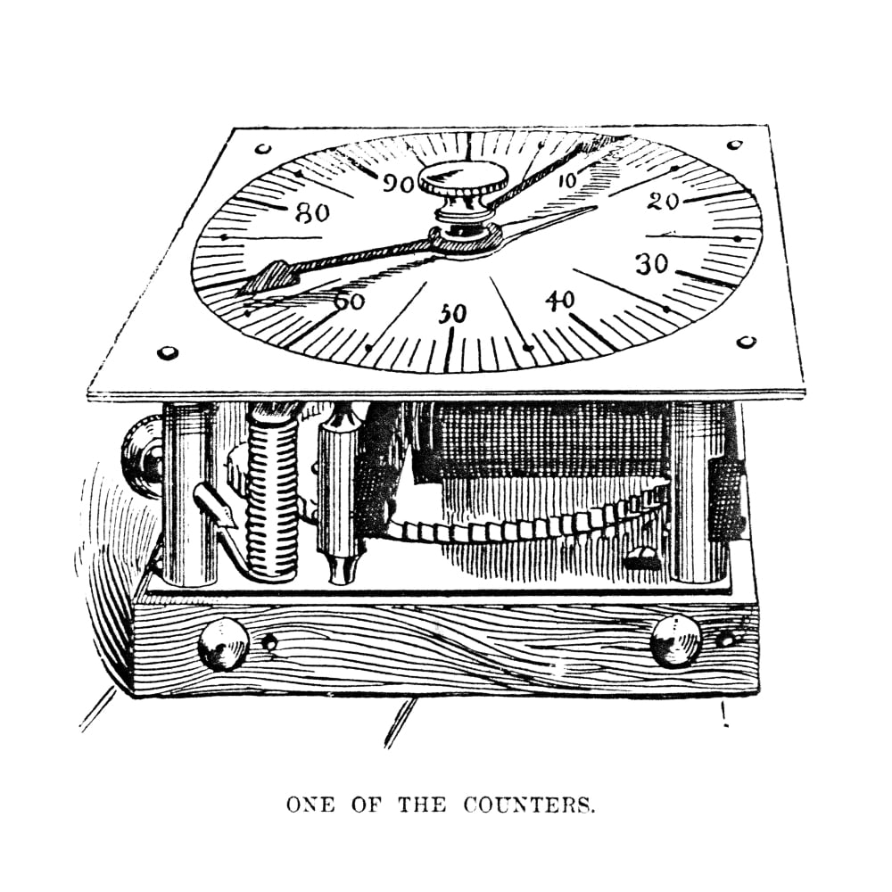 Census Machine 1890. Npunched-Card Counter Devised By Herman Hollerith ...