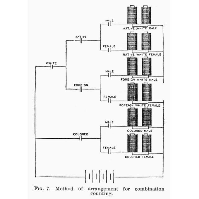 Census Tabulator 1890. Nmethod Of Arranging Circuits For Purposes Of
