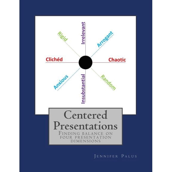 Centered Presentations: Find balance on four presentation dimensions (Paperback)