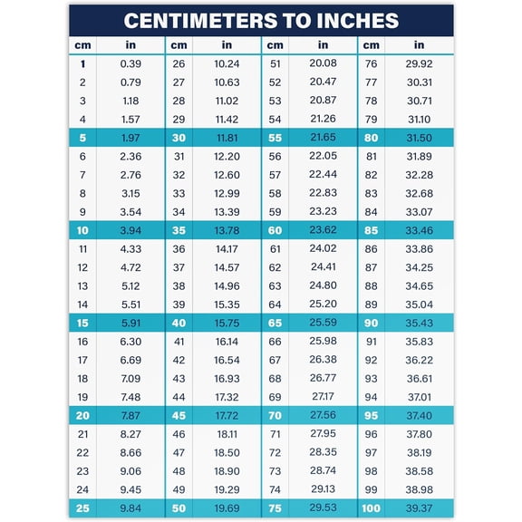 Centimeters to Inches Conversion Chart, 8" x 6" Weatherproof UV Laminated Vinyl Sticker for Toolbox, Garage, Workbench, in to cm Conversion Sticker