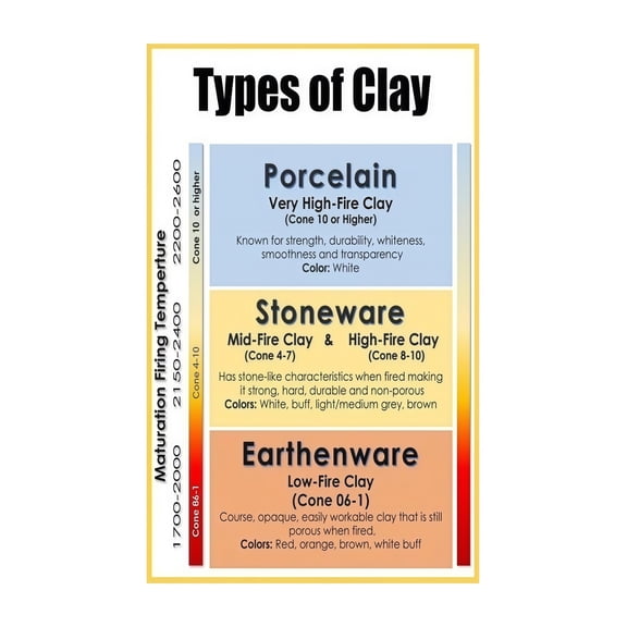 Ceramic Techniques and Clay Types Poster Pottery Guide Educational Wall Art for Home Office Decor Studio Decor and Art Learning Tool