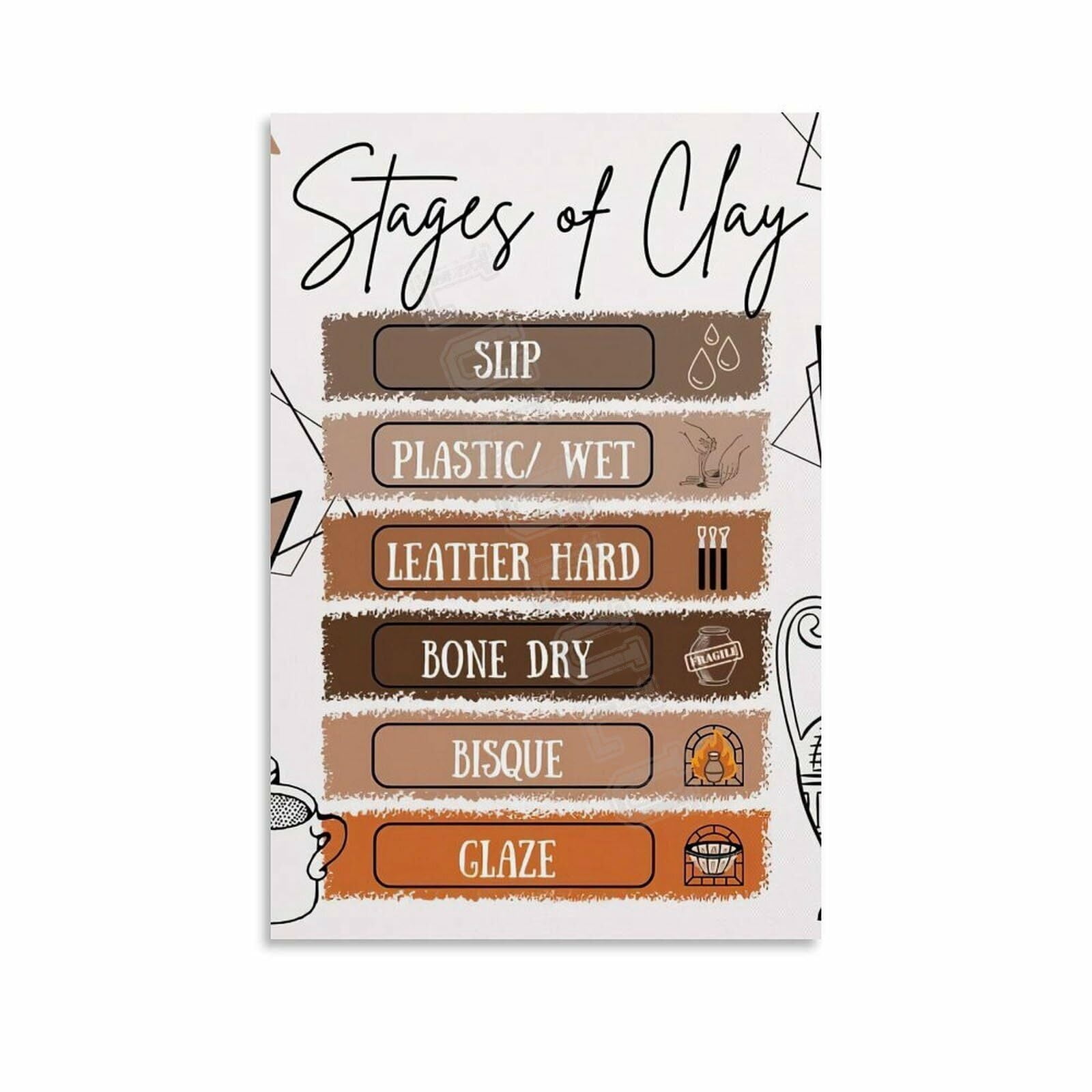 Ceramics Stages of Clay Chart Poster (9) Canvas Painting Wall Art ...