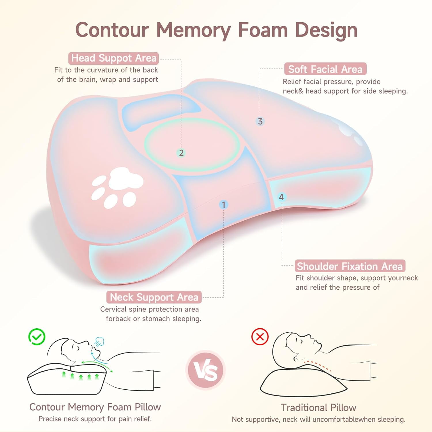 Cervical Memory Foam Contour Pillows for Neck and Shoulder Pain