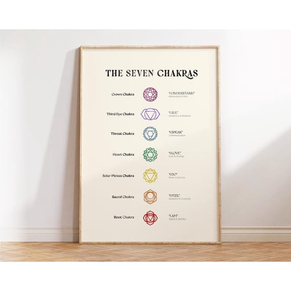 Chakra Print - Yoga & Pilates Wall Art - Mindfulness Decor for Studio or Home - Spiritual Energy Art - Yoga Teacher Gift - Chakra Art Size 24x36 Unframed Poster
