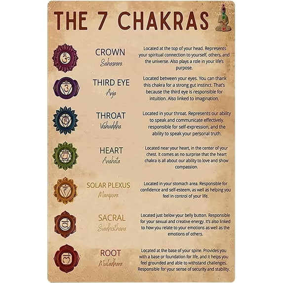 Chakra Yoga Knowledge Retro Tin Signs The 7 Chakras Poster Yoga Lover ...
