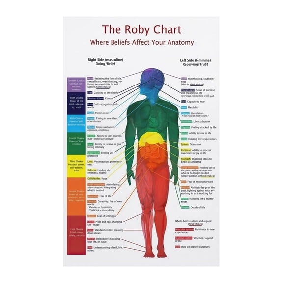 Chakra and Human Body Anatomy Art Print Energy Centers Chart Poster Spiritual and Educational Wall Decor for Yoga Studio and Meditation Room