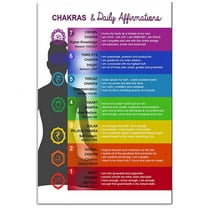Chakras - Daily Affirmation – Poster - Poster Print - Wooden Hanging Scroll Frame 11 x 17 Inch Poster