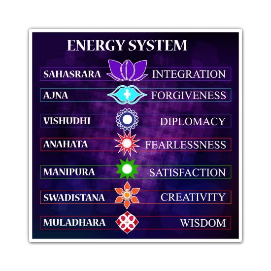 Chakras Energy System - 3" Vinyl Sticker - For Car Laptop Water Bottle Phone - Waterproof Decal