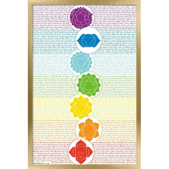 Chakras Wall Poster, 14.725" x 22.375", Framed