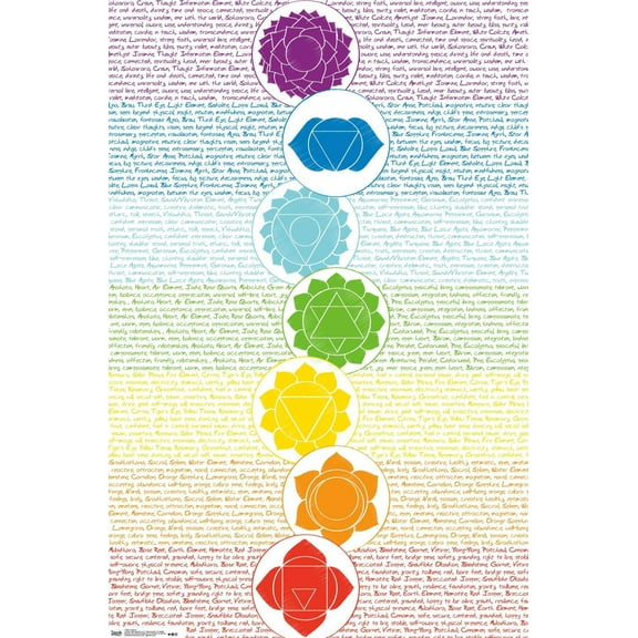 Chakras Wall Poster, 14.725" x 22.375"