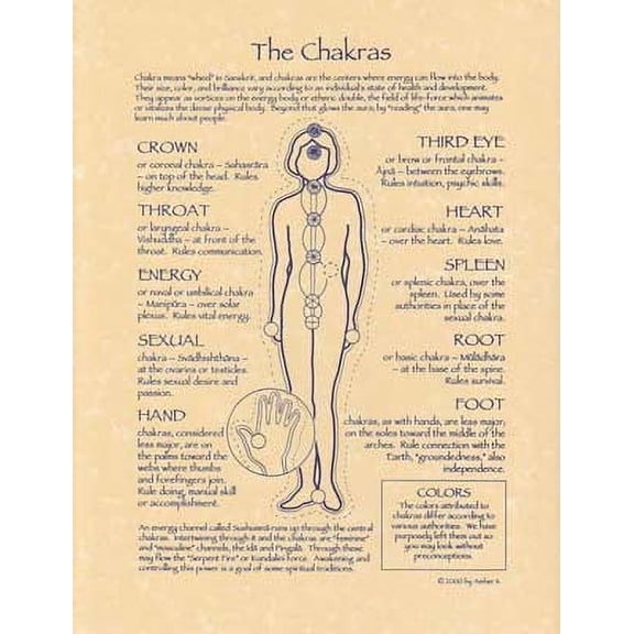 Chakras poster | Trending Now