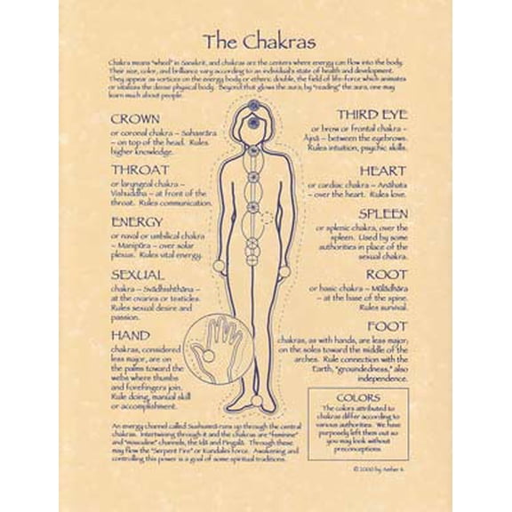 Chakras poster