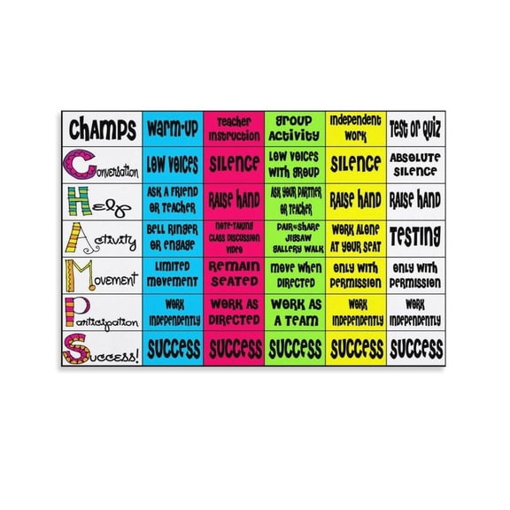 Champs Classroom Management Posters CHAMPS Behavior Management (4) Canvas for Living Room Bedroom Decor
