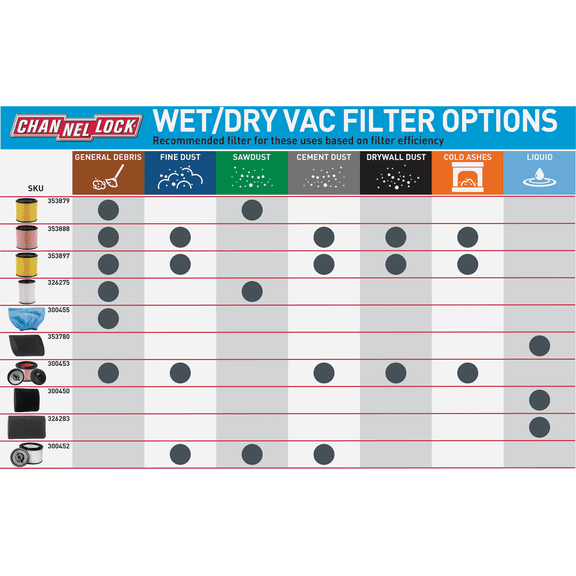 Channellock VacMaster Foam Filter - Pack of 12 Residential Use, Standard Application