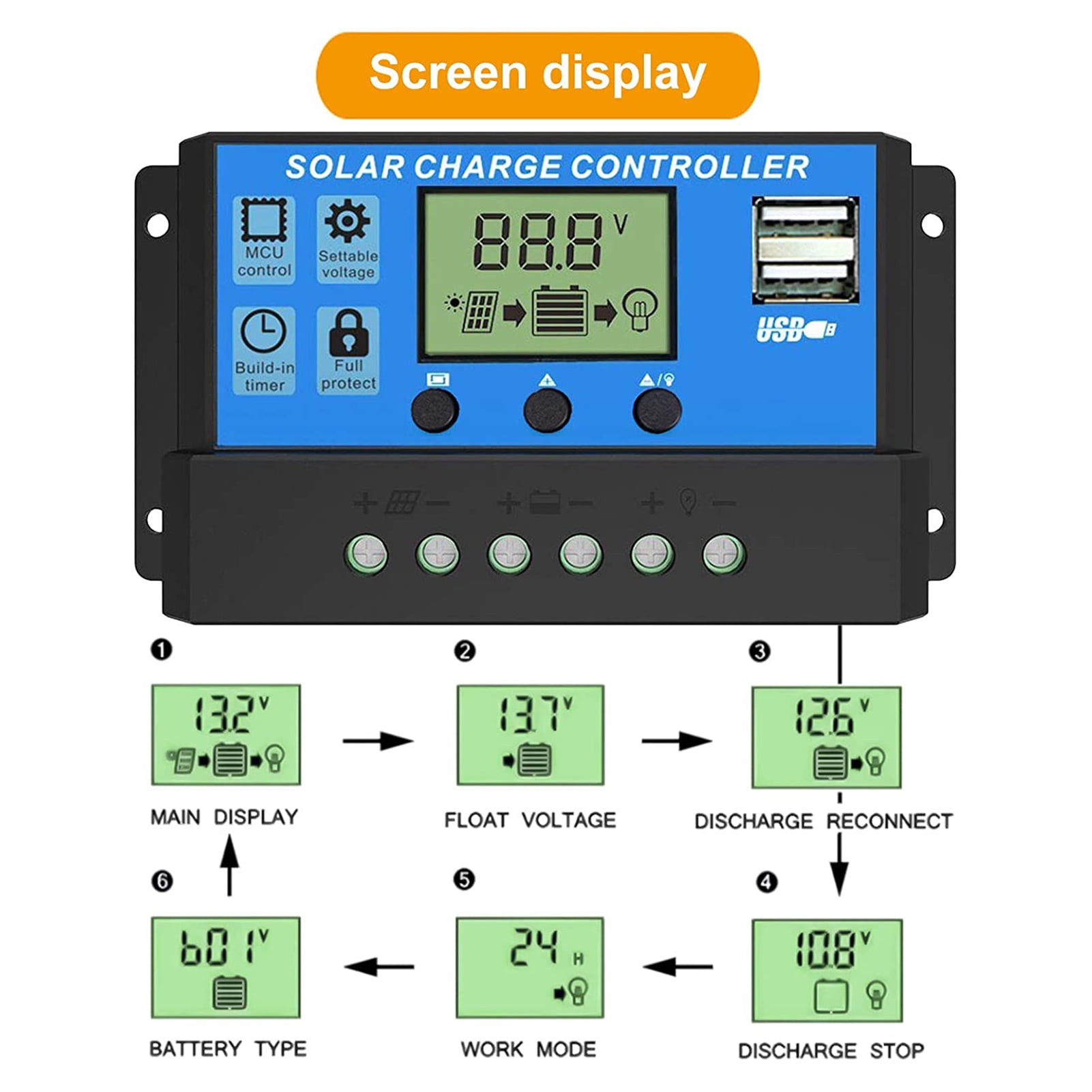 Charging plate,30a With Dual Panel 30a With Usb Car Solar Panel 18v 20w ...
