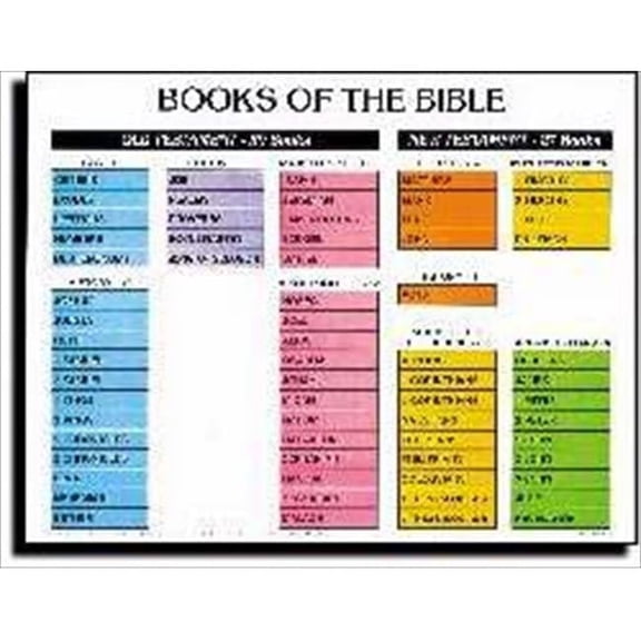 Chart-Books Of The Bible Wall (Laminated Sheet) (19" x 26")