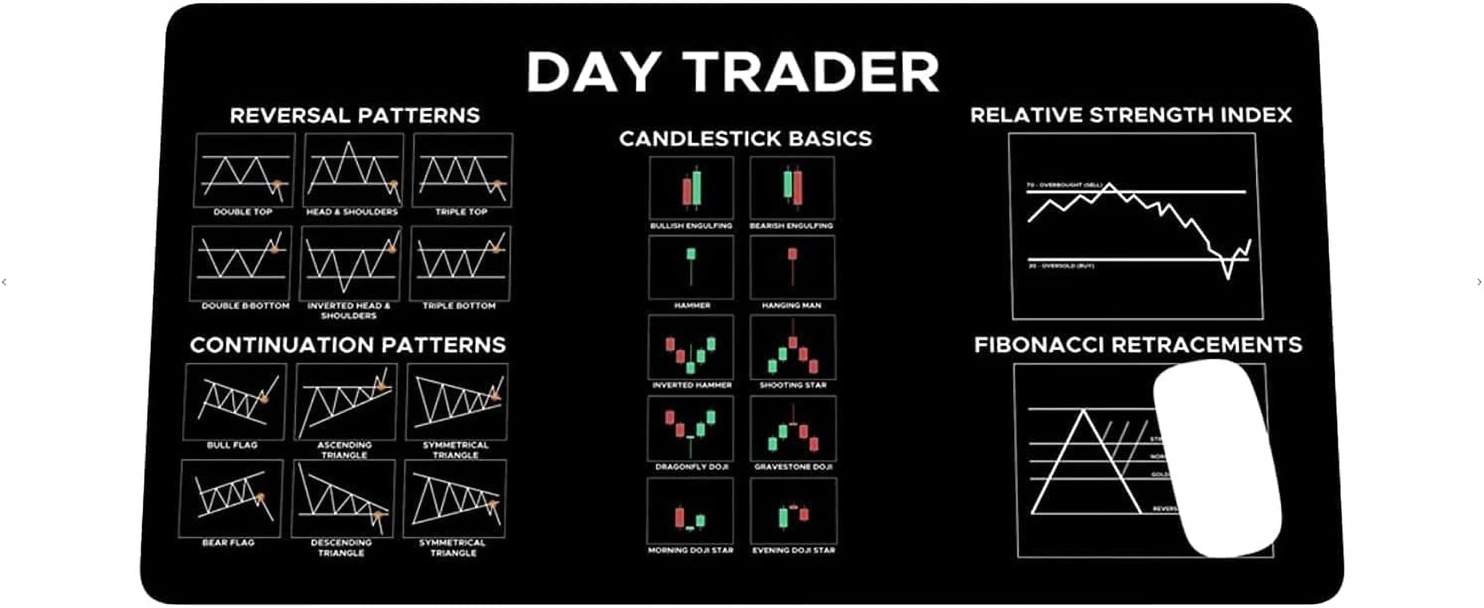 Chart and Candlestick Pattern Mouse Mat Computer Pad Jamaica | Ubuy